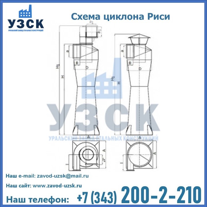 Циклоны Риси в Караколе